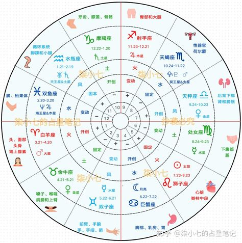 月亮太陽同星座|星座命盘：免费查询个人星盘的太阳月亮上升星座等